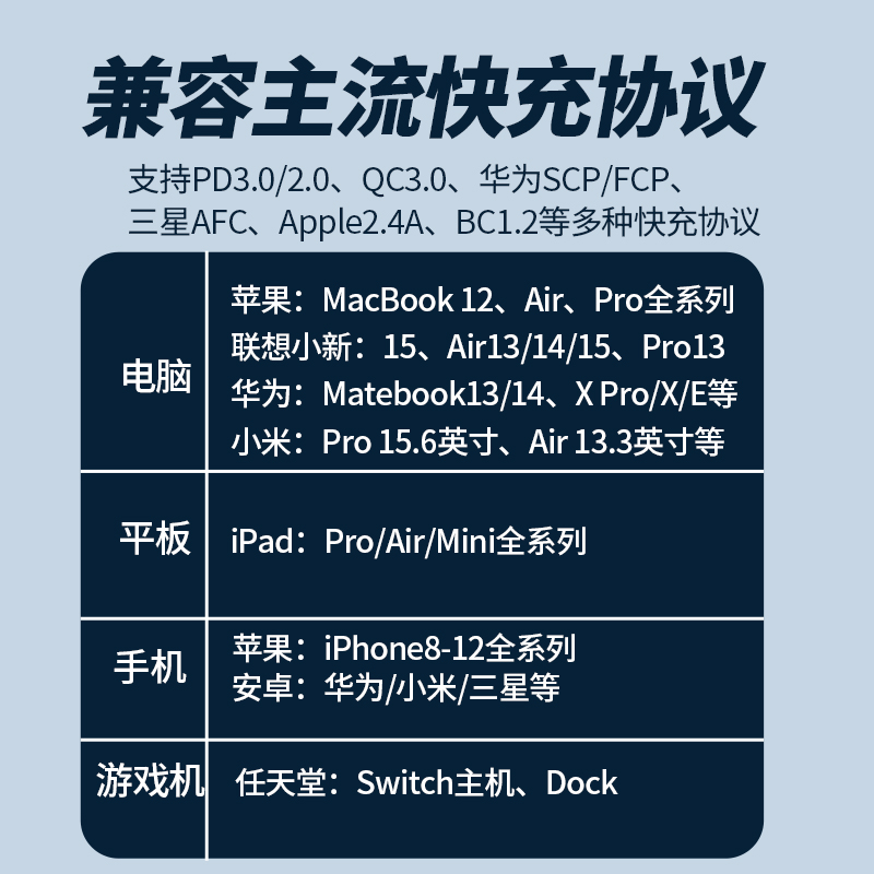 65W三口快充套装
