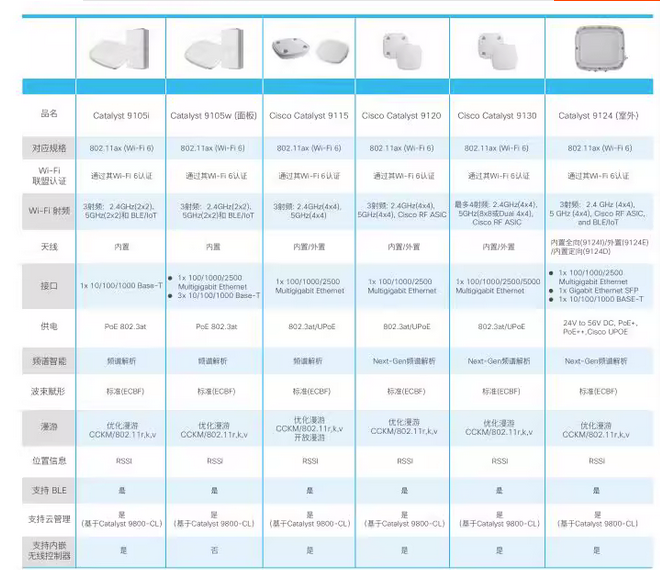 思科（Cisco）AP AIR-CAP2702I-H-K9