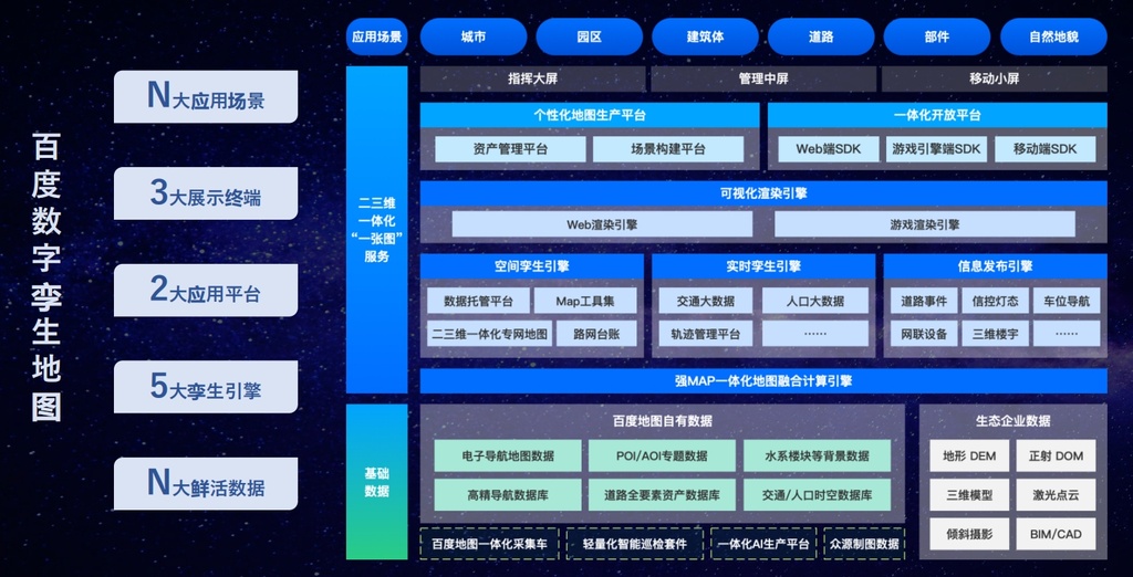 百度地图商业授权