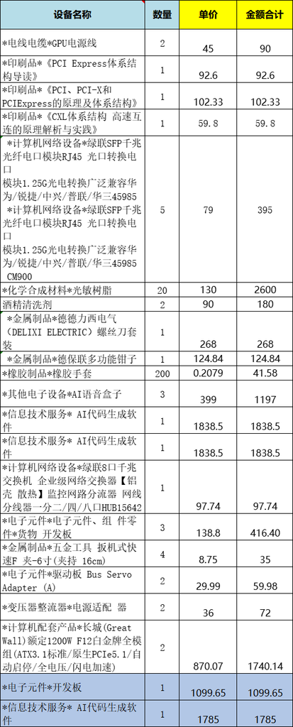 营业部-BU2客户付费采购一批